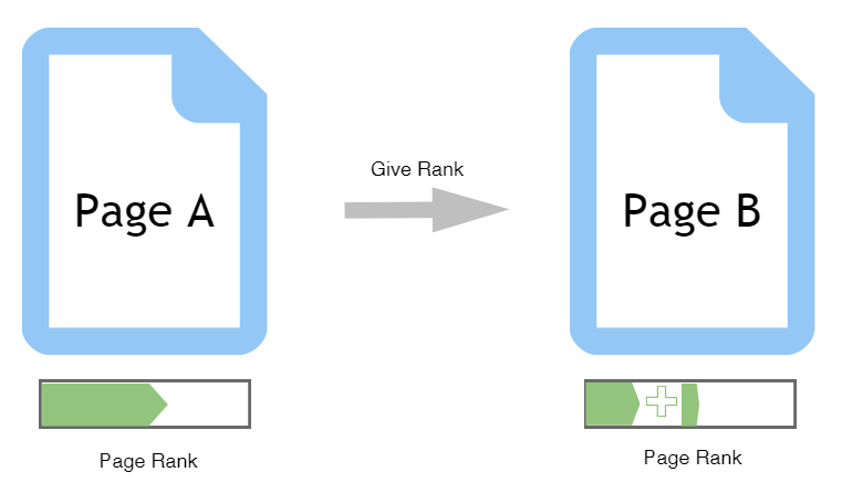how to get page rank